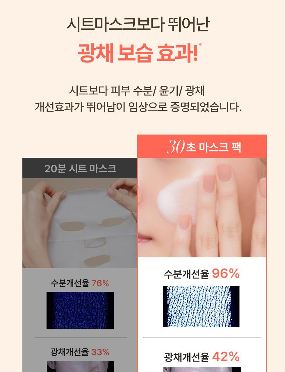 30秒妝前面膜~韓國 menokin 30 Seconds Quick Bubble Mask 30秒快速專利微泡膠囊精華免沖洗面膜(保濕/提拉/亮白/修護/舒緩) - 5款不同功能選擇