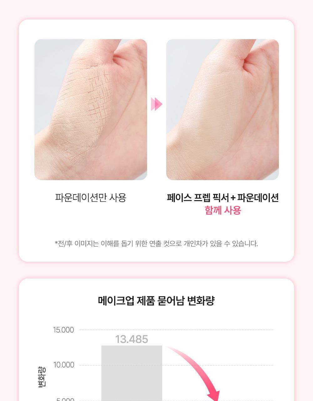 韓國 【Prep＋Fixer雙效】化解🏆 So Natural All Day Face Prep FIXX 全天補水雙效妝前定妝精華 - 30ml