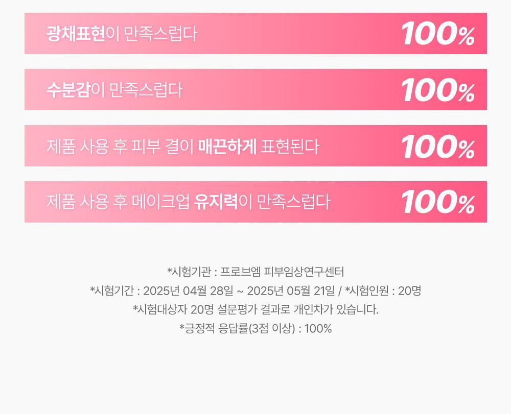 韓國 【Prep＋Fixer雙效】化解🏆 So Natural All Day Face Prep FIXX 全天補水雙效妝前定妝精華 - 30ml