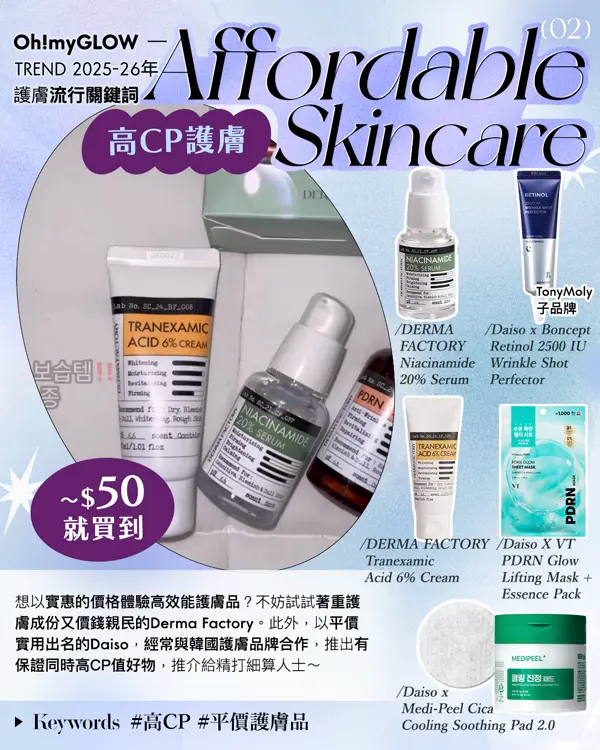 TREND 2025 韓系skincare流行關鍵詞：OMG年末總結——韓系護膚品流量密碼 Oh!myGLOW TREND 2025-26年 護膚流行關鍵詞 (02) Affordable Skincare 高CP護膚 ~$50就買到 DERMA FACTORY Niacinamide 20% Serum Daiso x Boncepi Retinol 2500 IU Wrinkle Shot Perfector DERMA FACTORY Tranexamic Acid 6% Cream Daiso X VT PDRN Glow Lifting Mask + Essence Pack Daiso x Medi-Peel Cica Cooling Soothing Pad 2.0