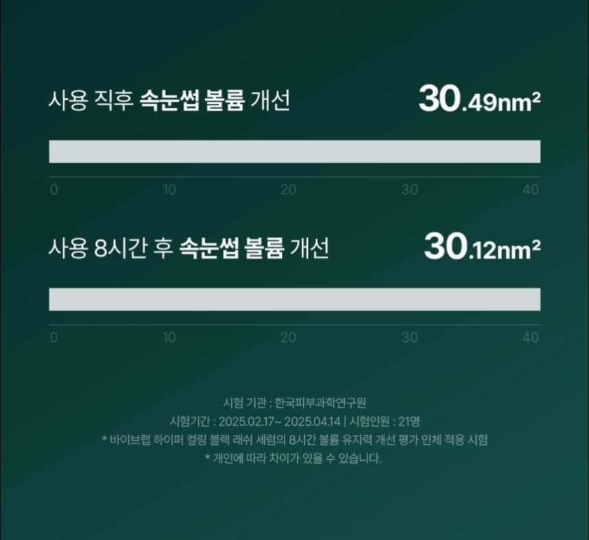 日用睫毛精華 X 睫毛膏～韓國 ViveLab Revive Hyper Curling Black Lash Serum 超捲翹黑色睫毛精華 - 黑色