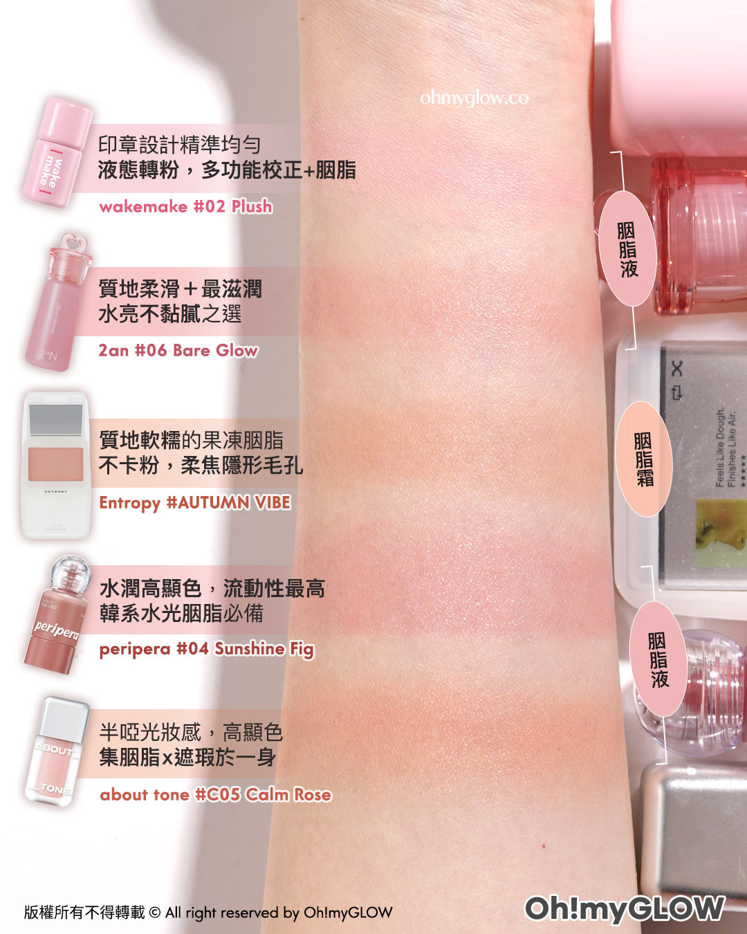 🌸高討論度胭脂s⁄(⁄ ⁄•⁄ω⁄•⁄ ⁄)⁄實測大勢Blusher.zip🎀 | 液態、果凍胭脂一文睇清邊款最啱你😋💕​​​