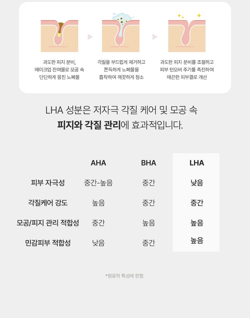 韓國 Arencia Green Tea + LHA Deep Pore Rice Cake Cleanser 綠茶+LHA 深層毛孔黑頭糯米年糕潔面乳 - 150g