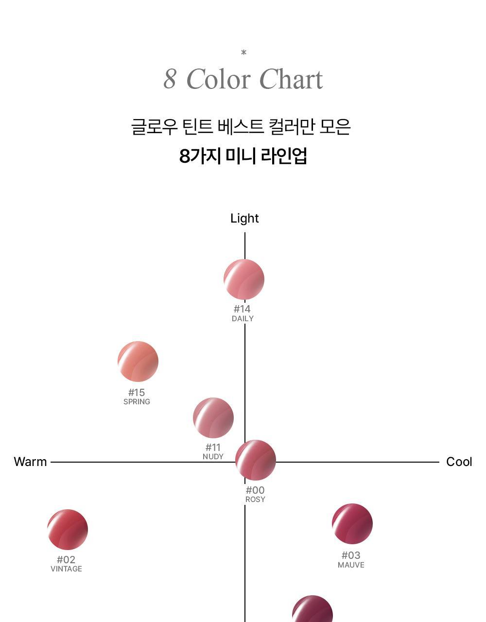 韓國 🏆 BBIA Glow Tint Mini 水光唇釉迷你版(#00-15) - 8色選擇