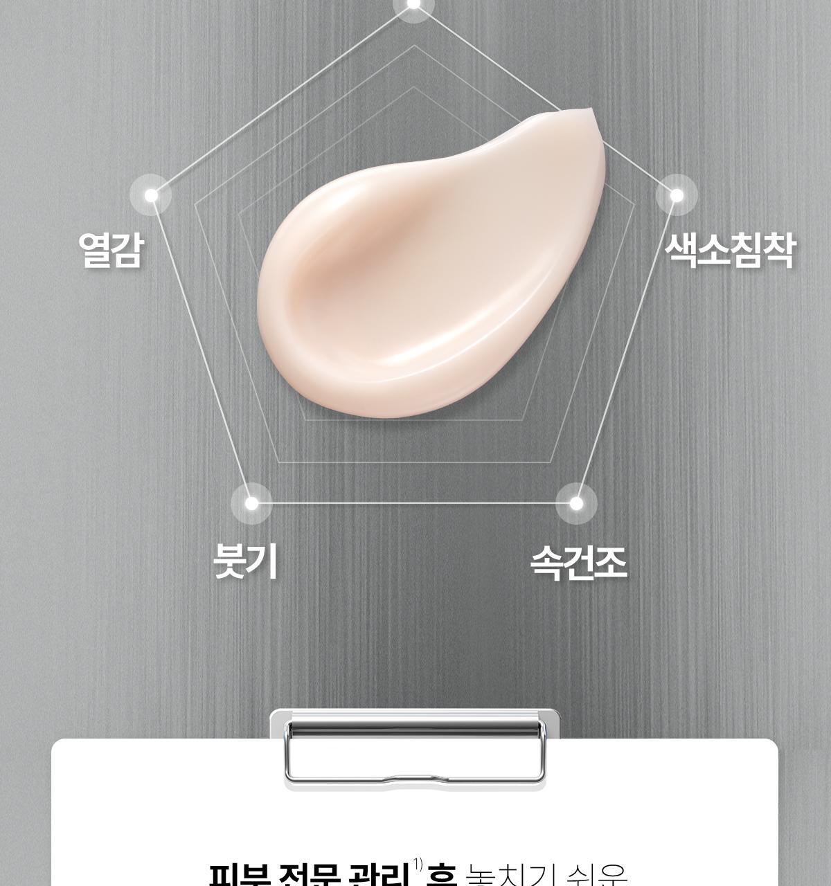 【限量1+1 送15ml旅行裝】韓國 東國製藥出品 Centellian24 Expert Madeca Cream Active Renew PDRN Set 醫美術後5重PDRN活性修護霜 套裝 - 50ml+15ml