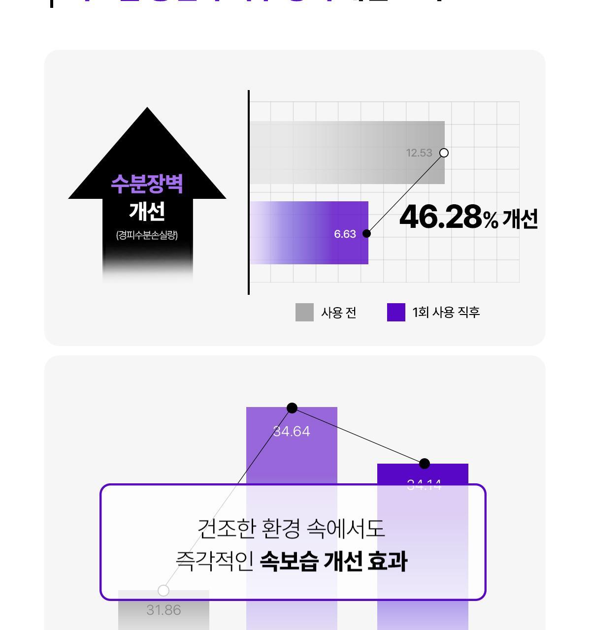 【限量1+1 送15ml旅行裝】韓國 東國製藥出品 Centellian24 Expert Madeca Cream Active Renew PDRN Set 醫美術後5重PDRN活性修護霜 套裝 - 50ml+15ml