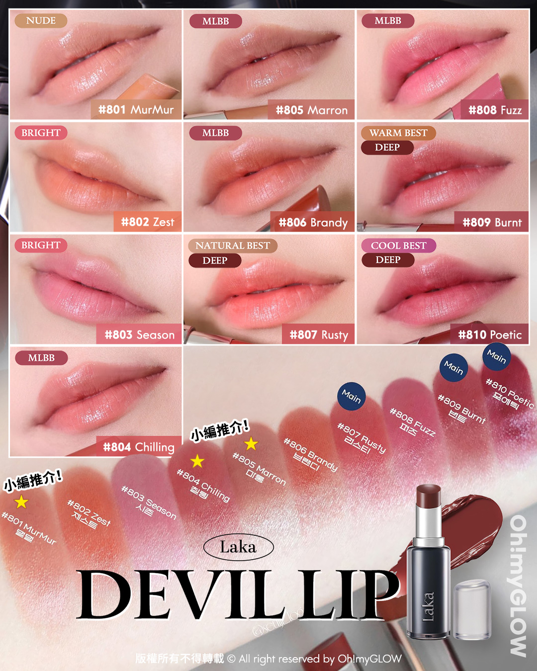 Laka過百隻色幫你揀 小編們嚴選最靚色Best Pick 新品優惠 日本爆紅黑管惡魔唇膏Buy 1 Get 1 Laka
DEVIL LIP 801 Mur Mur 802 Zest 803 Season 804 Chilling 805 Marron 806 Brandy 807 Rusty 808 Fuzz 809 Burnt 810 Poetic