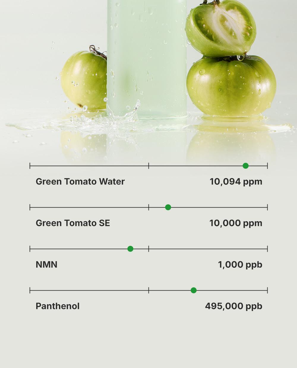 新升級～ 韓國 Sungboon Editor Green Tomato NMN Pore Hydro Soothing Toner 專利綠番茄 X NMN 毛孔保濕舒緩爽膚水 - 350ml