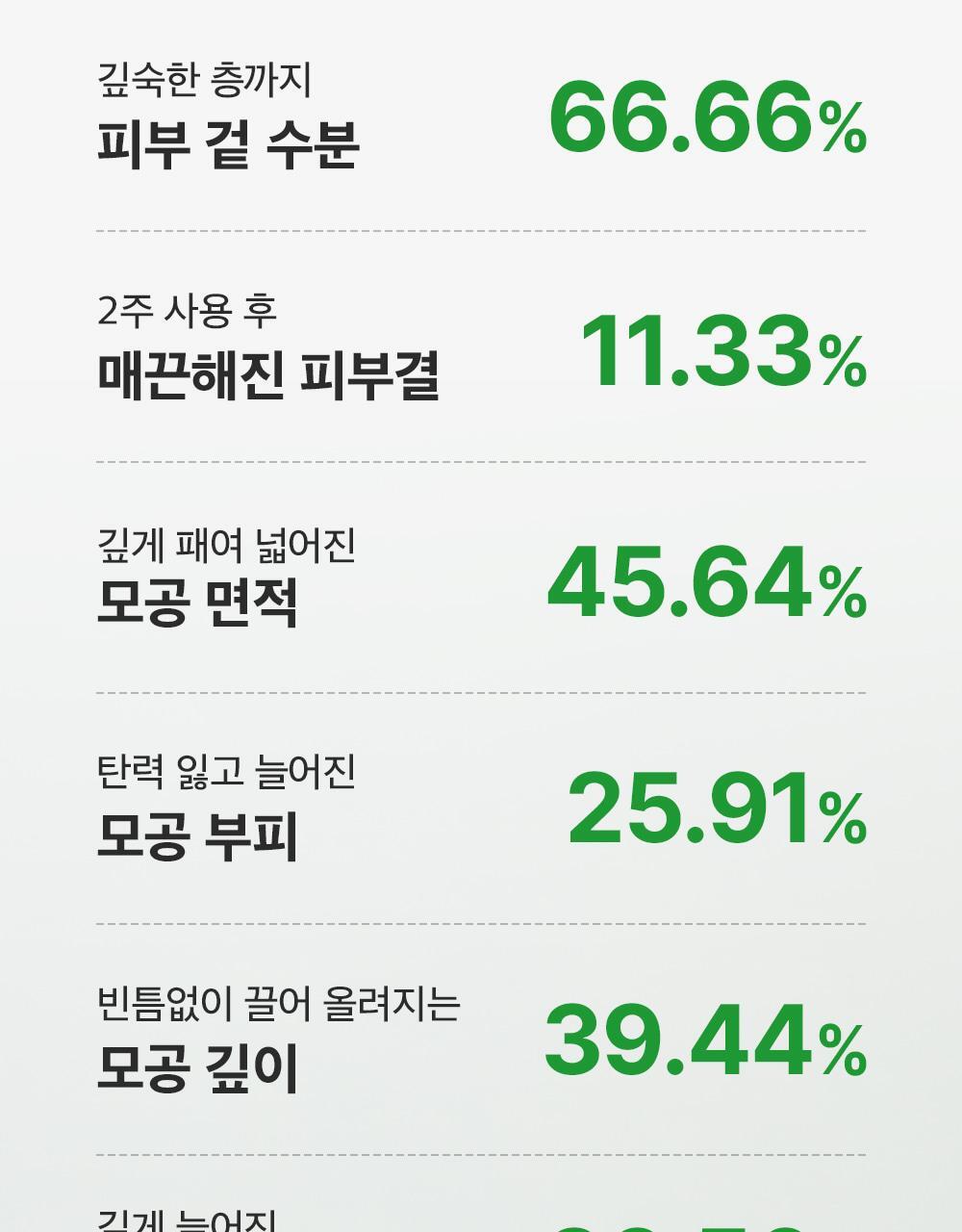 新升級～ 韓國 Sungboon Editor Green Tomato NMN Pore Hydro Soothing Toner 專利綠番茄 X NMN 毛孔保濕舒緩爽膚水 - 350ml