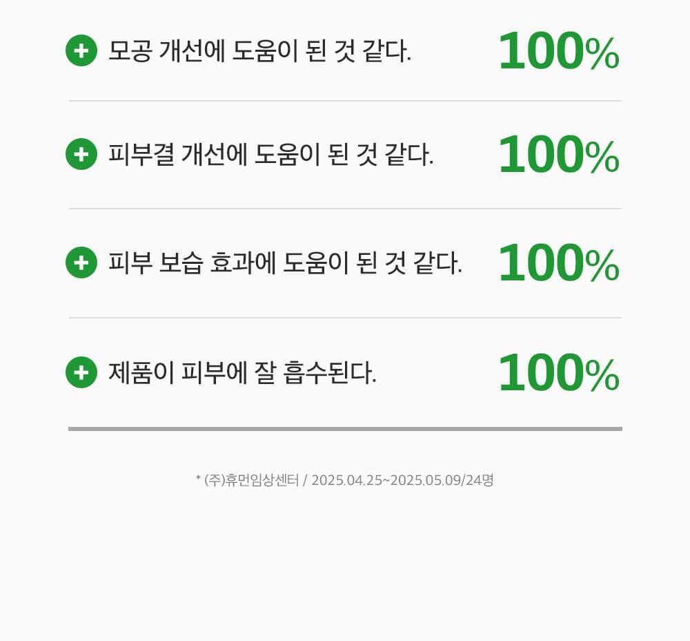 新升級～ 韓國 Sungboon Editor Green Tomato NMN Pore Hydro Soothing Toner 專利綠番茄 X NMN 毛孔保濕舒緩爽膚水 - 350ml