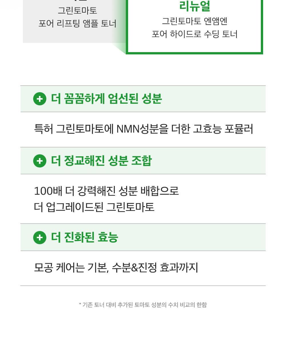 新升級～ 韓國 Sungboon Editor Green Tomato NMN Pore Hydro Soothing Toner 專利綠番茄 X NMN 毛孔保濕舒緩爽膚水 - 350ml