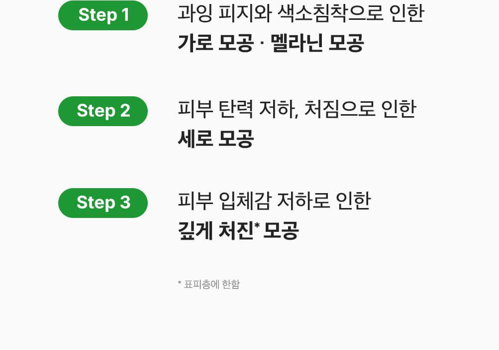 新升級35倍+綠番茄～韓國 Sungboon Editor Green Tomato NMN Pore Lifting Ampoule 專利綠番茄 X NMN 收毛孔緊緻拉提安瓶精華 - 40ml