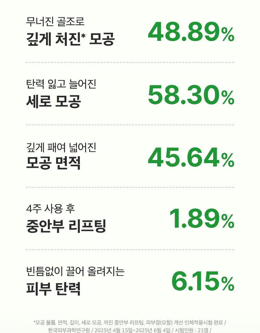 新升級35倍+綠番茄～韓國 Sungboon Editor Green Tomato NMN Pore Lifting Ampoule 專利綠番茄 X NMN 收毛孔緊緻拉提安瓶精華 - 40ml