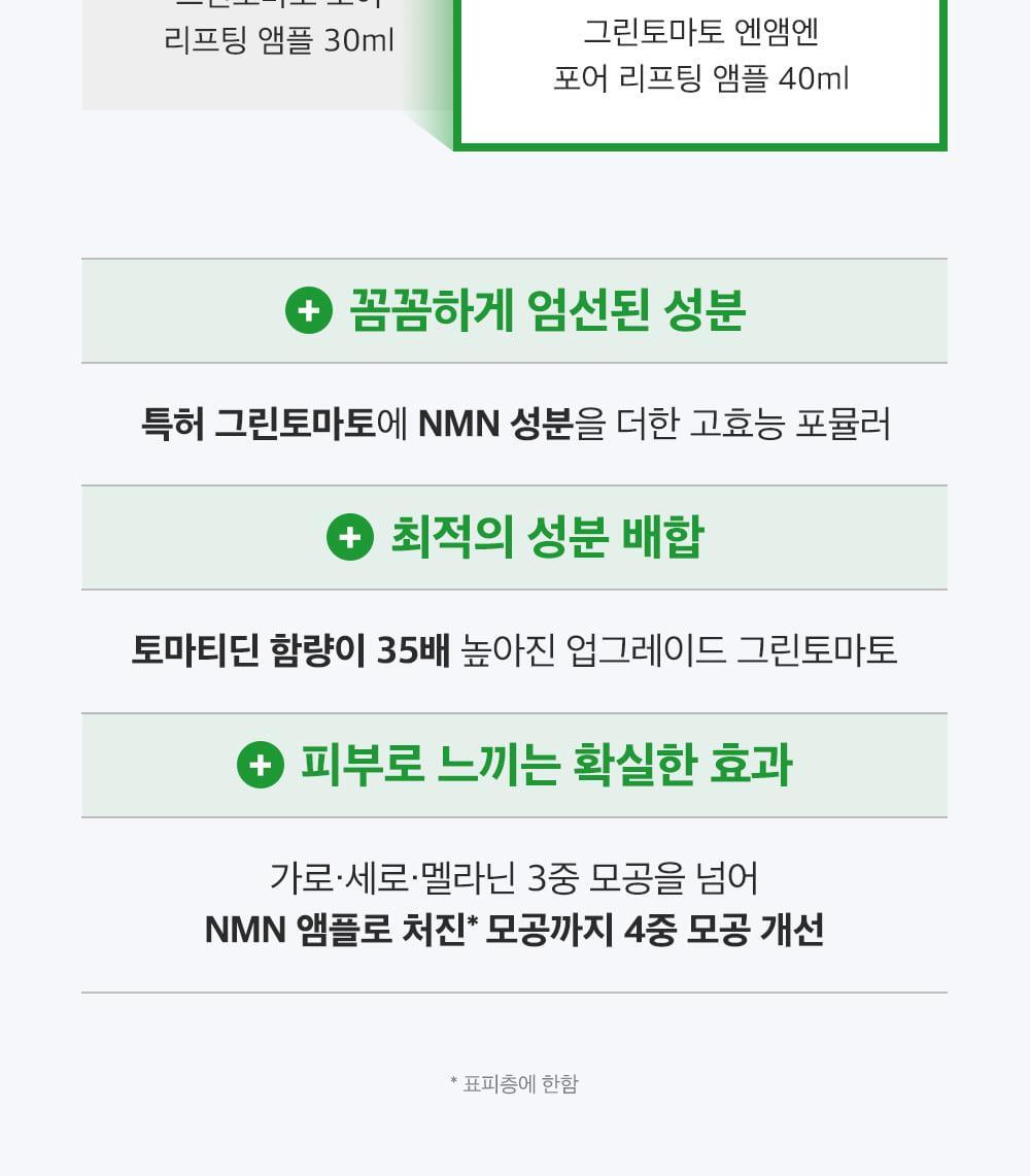 新升級35倍+綠番茄～韓國 Sungboon Editor Green Tomato NMN Pore Lifting Ampoule 專利綠番茄 X NMN 收毛孔緊緻拉提安瓶精華 - 40ml