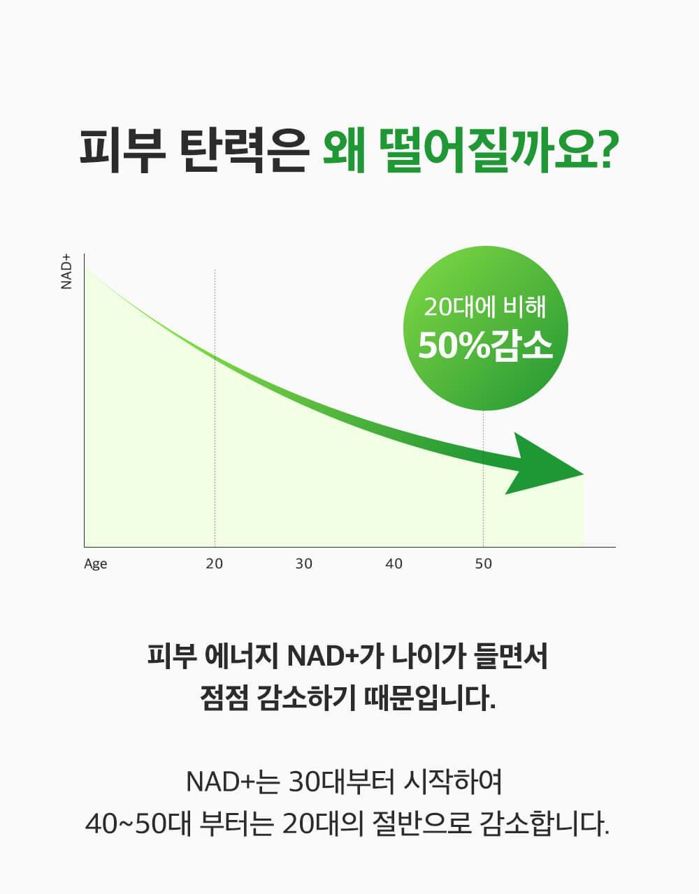 新升級35倍+綠番茄～韓國 Sungboon Editor Green Tomato NMN Pore Lifting Ampoule 專利綠番茄 X NMN 收毛孔緊緻拉提安瓶精華 - 40ml