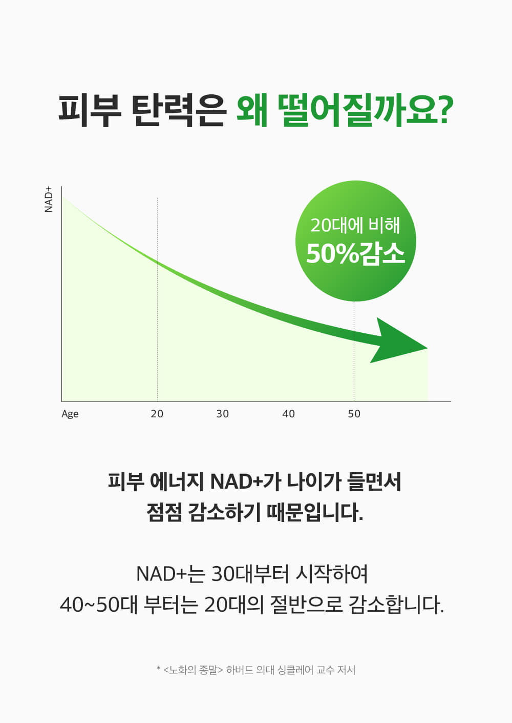 新升級~韓國 Sungboon Editor Green Tomato NMN Pore Lifting Ampoule Mask 專利綠番茄 X NMN緊緻收毛孔安瓶精華面膜 1盒10片裝 - 2種選擇