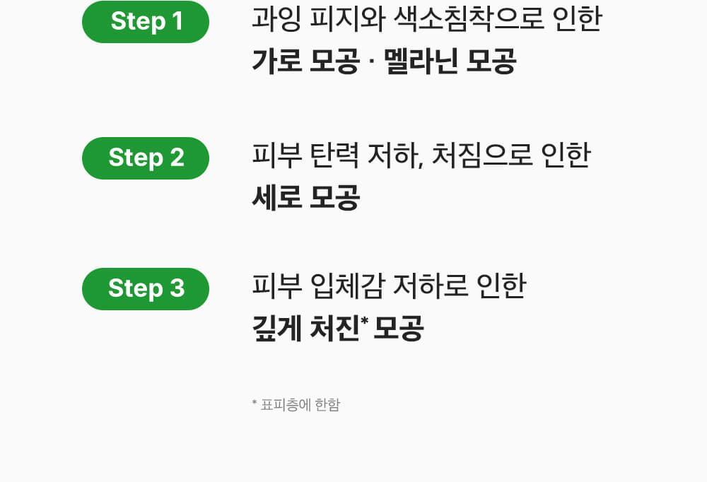 韓國 Sungboon Editor Green Tomato NMN Pore Lifting Cream 專利綠番茄💚 NMN 3D 立體緊緻毛孔面霜 - 50ml