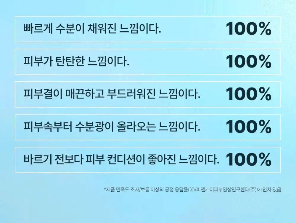 韓國 Wellage Hyper PDRN One Day Kit 高濃度 10% PDRN 一日活化修復精華膠囊 - 7日用