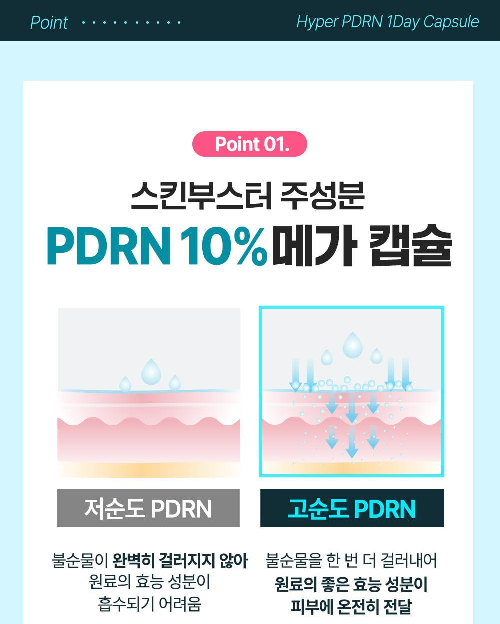 韓國 Wellage Hyper PDRN One Day Kit 高濃度 10% PDRN 一日活化修復精華膠囊 - 7日用