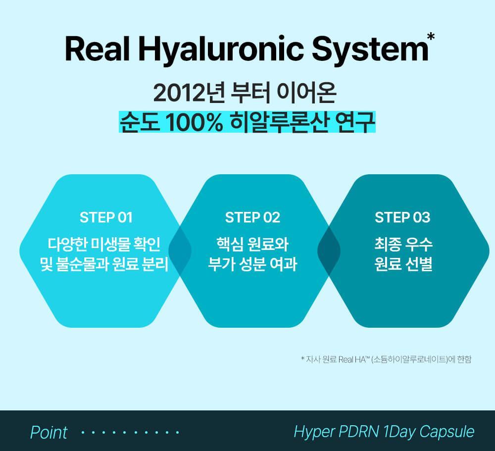 韓國 Wellage Hyper PDRN One Day Kit 高濃度 10% PDRN 一日活化修復精華膠囊 - 7日用