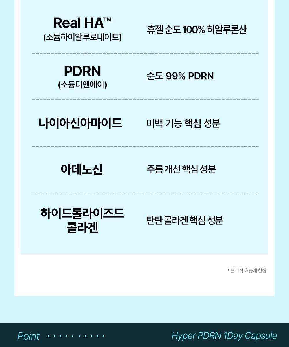 韓國 Wellage Hyper PDRN One Day Kit 高濃度 10% PDRN 一日活化修復精華膠囊 - 7日用