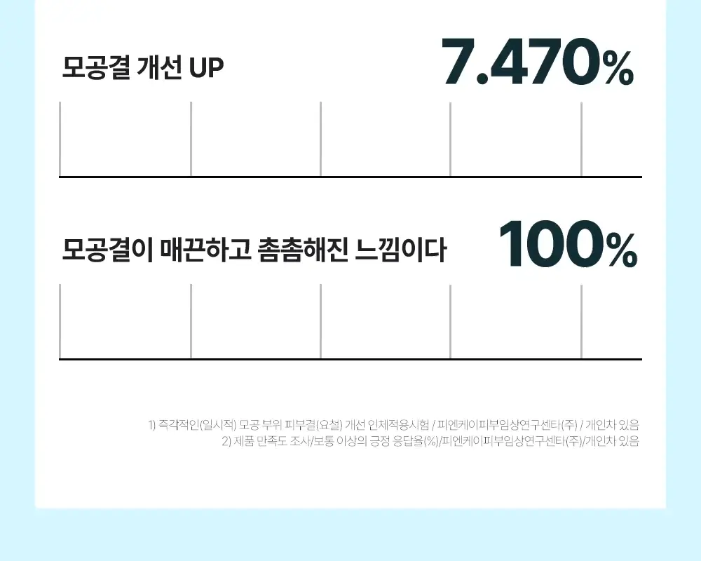 韓國 Wellage Hyper PDRN One Day Kit 高濃度 10% PDRN 一日活化修復精華膠囊 - 7日用