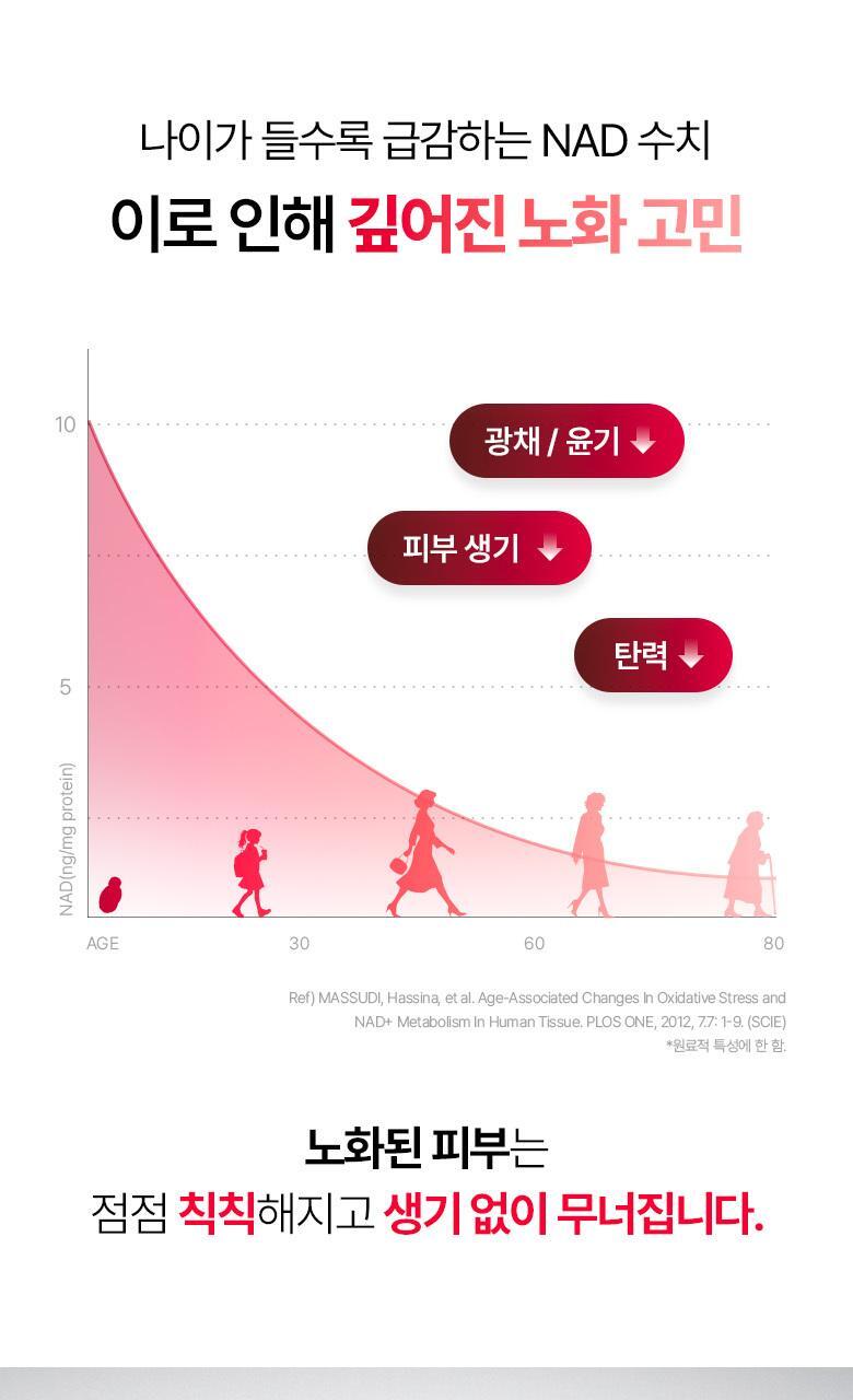 韓國 Bio Heal BOH NAD Prizcell Glow Boost Cream 專利 99%高純度 NAD 逆齡重煥光澤速效彈力保濕霜 - 50ml