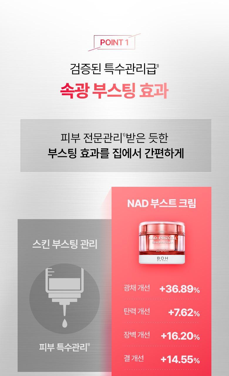 韓國 Bio Heal BOH NAD Prizcell Glow Boost Cream 專利 99%高純度 NAD 逆齡重煥光澤速效彈力保濕霜 - 50ml