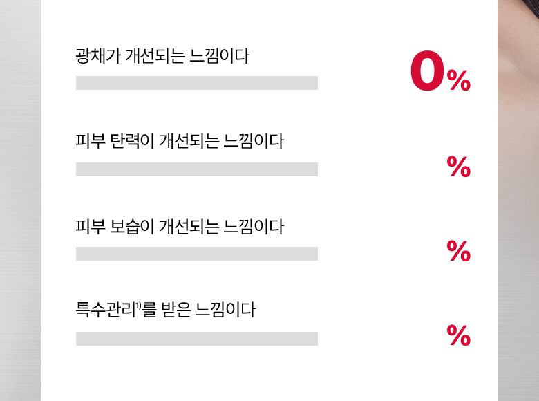 韓國 Bio Heal BOH NAD Prizcell Glow Boost Cream 專利 99%高純度 NAD 逆齡重煥光澤速效彈力保濕霜 - 50ml