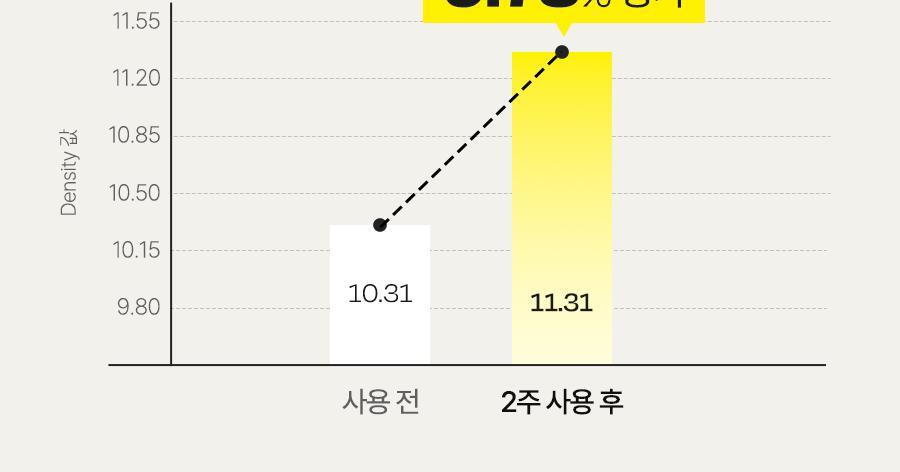 【韓國 OY限量1+1Set】空姐噴霧✨d'Alba First Spray Serum 白松露雙層精華噴霧 1+1 套裝 - 2種選擇