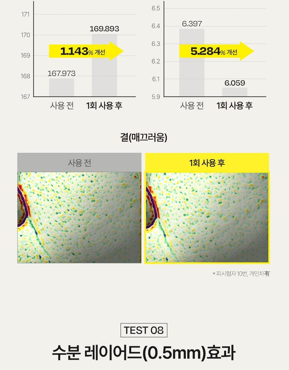 【韓國 OY限量1+1Set】空姐噴霧✨d'Alba First Spray Serum 白松露雙層精華噴霧 1+1 套裝 - 2種選擇