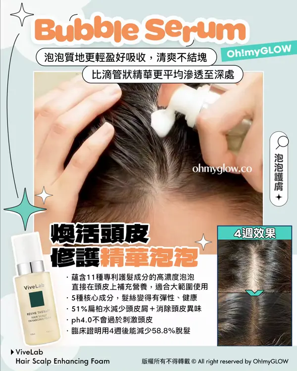 Bubble Serum 泡泡質地更輕盈好吸收，清爽不結塊 比滴管狀精華更平均滲透至深處 煥活頭皮 修護精華泡泡 ViveLab Hair Scalp Enhancing Foam