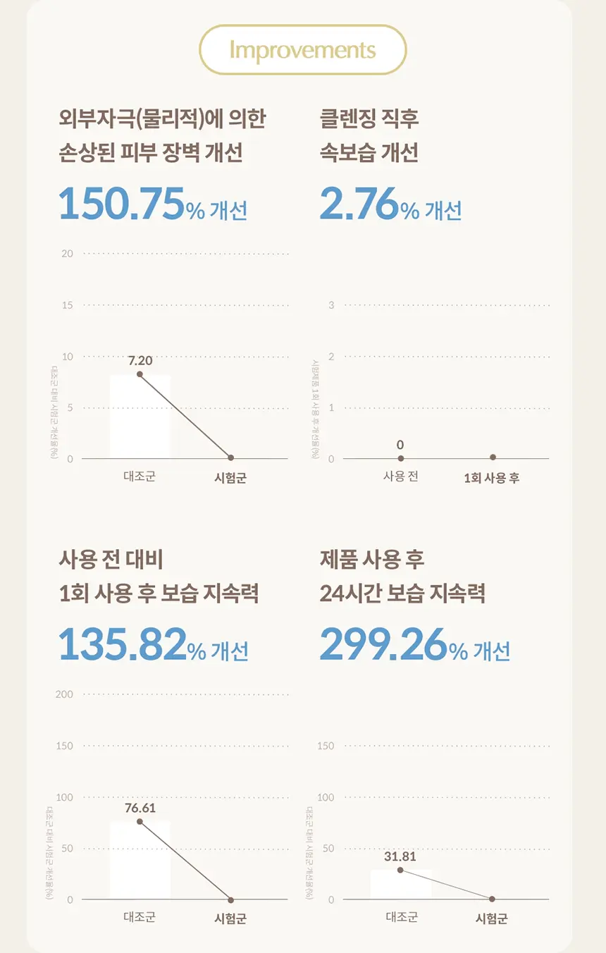 韓國 GlowPick No.1 🏆 manyo Pure Soybean Cleansing Milk 200ml 野生黃豆豆乳水感溫和卸妝潔面乳 - 200ml