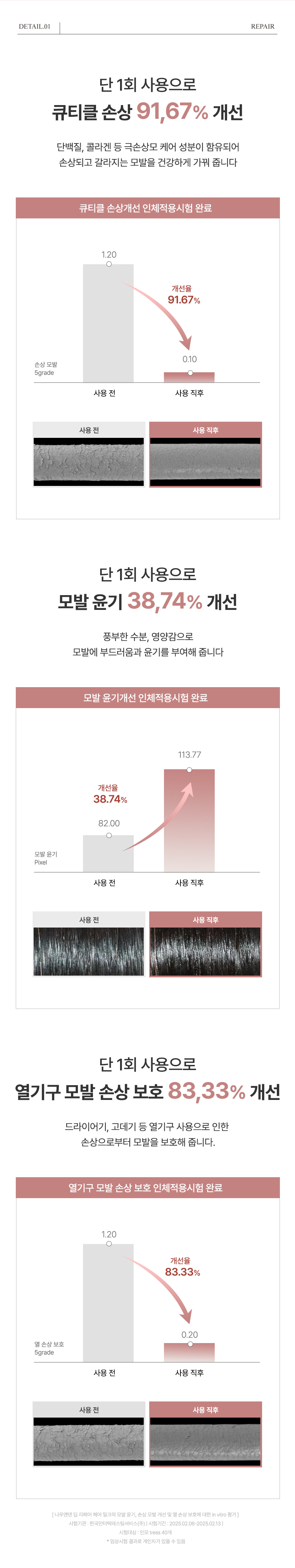 極受損髮而設～韓國 now & than Deep Repair Hair Milk 免沖深層修護髮乳 - 100ml