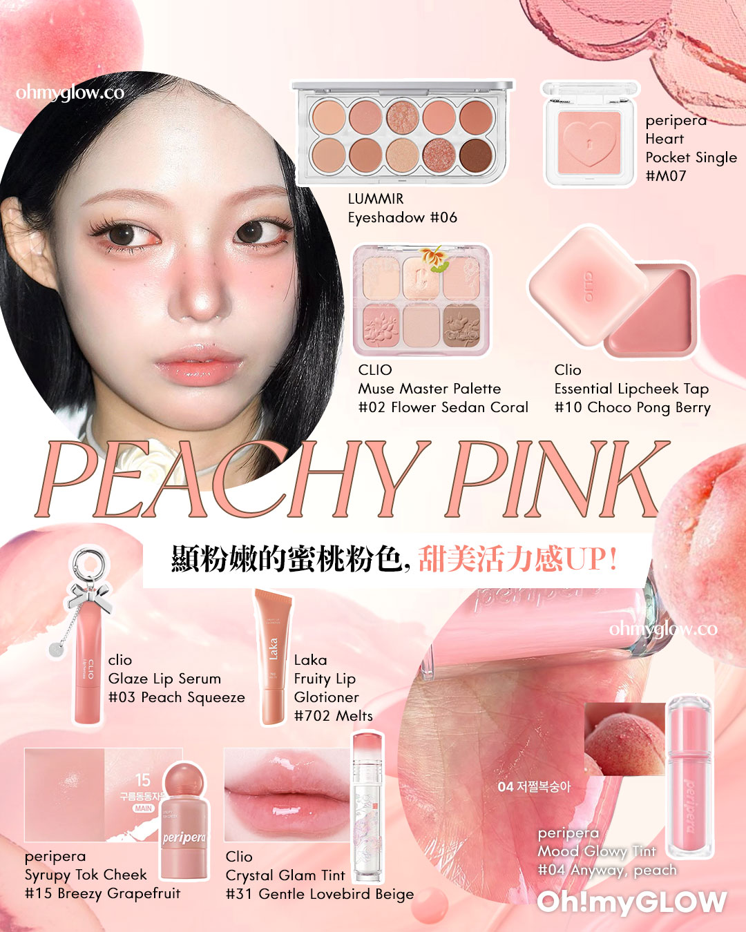 盤點Pink色系 春日粉色系妝容 PEACHY PINK 顯粉嫩的蜜桃粉色，甜美活力感UP！ peripera Heart Pocket Single #M07 LUMMIR Eyeshadow #06 CLIO Muse Master Palette #02 Flower Sedan Coral Clio Essential Lipcheek Tap #10 Choco Pong Berry clio Glaze Lip Serum #03 Peach Squeeze Laka Fruity Lip Glotioner #702 Melts peripera Syrupy Tok Cheek #15 Breezy Grapefruit Clio Crystal Glam Tint #31 Gentle Lovebird Beige peripera Mood Glowy Tint #04 Anyway peach