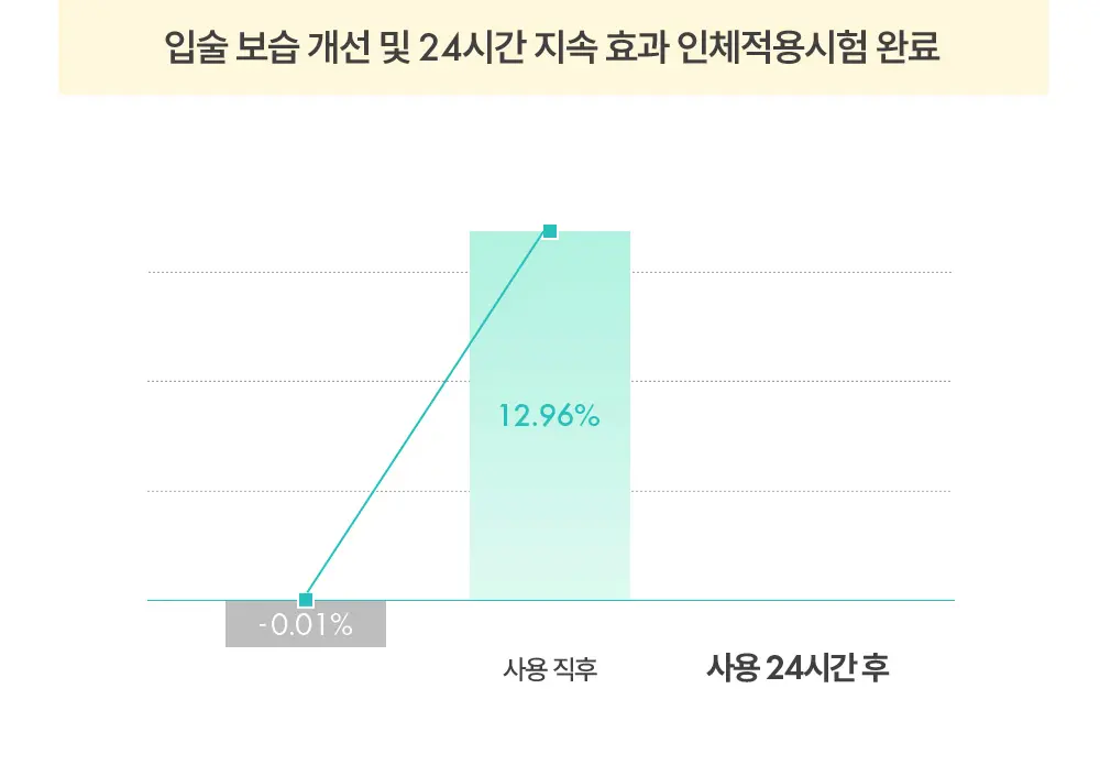 韓國 AMUSE Banana Lip Oil Mini Trio AMUSE 香蕉萃取修護潤唇油 一套3支迷你套裝