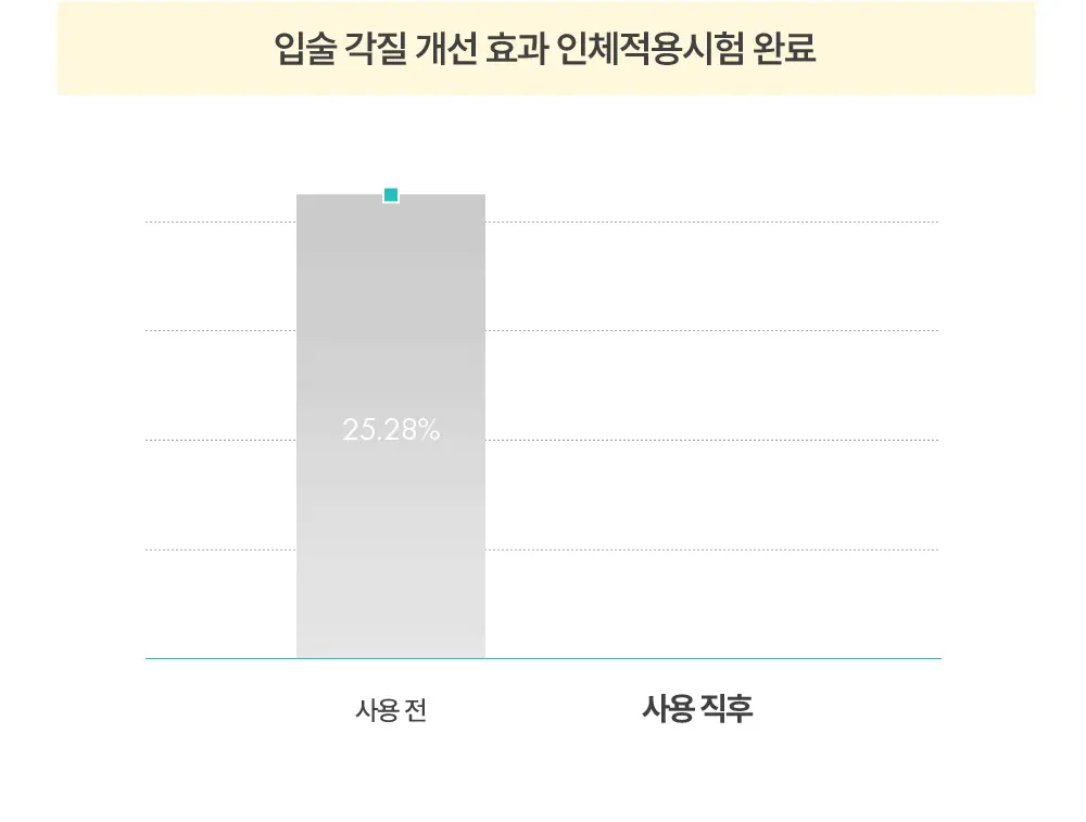 韓國 AMUSE Banana Lip Oil Mini Trio AMUSE 香蕉萃取修護潤唇油 一套3支迷你套裝