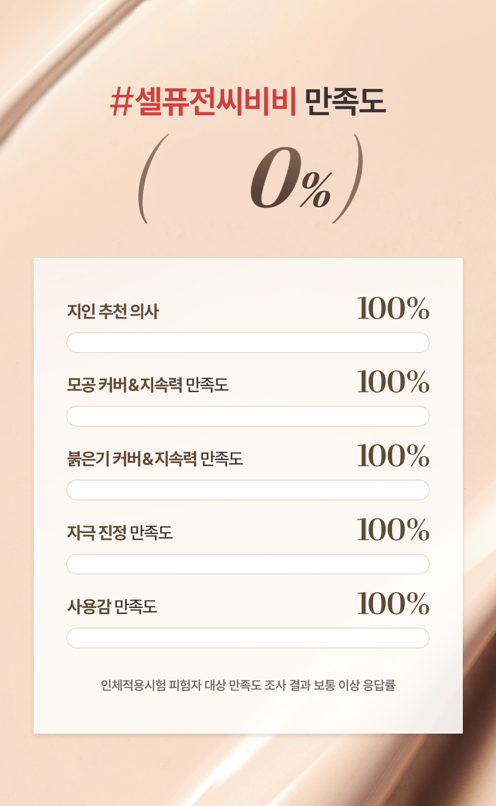 化解No.1 BB Cream~韓國 Cell Fusion C BB Skin Blemish Balm Intensive 遮瑕護膚BB霜 - 3色選擇