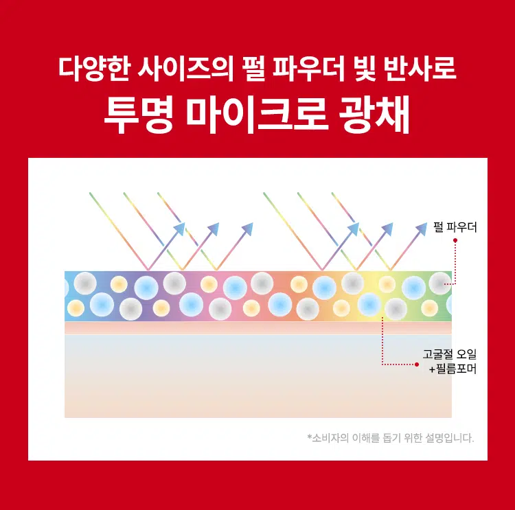 韓國 Daiso X Zoom by Jung Saem Mool Glossy Up Cushion SPF 30 PA++ 自然水光肌立體提亮光澤氣墊