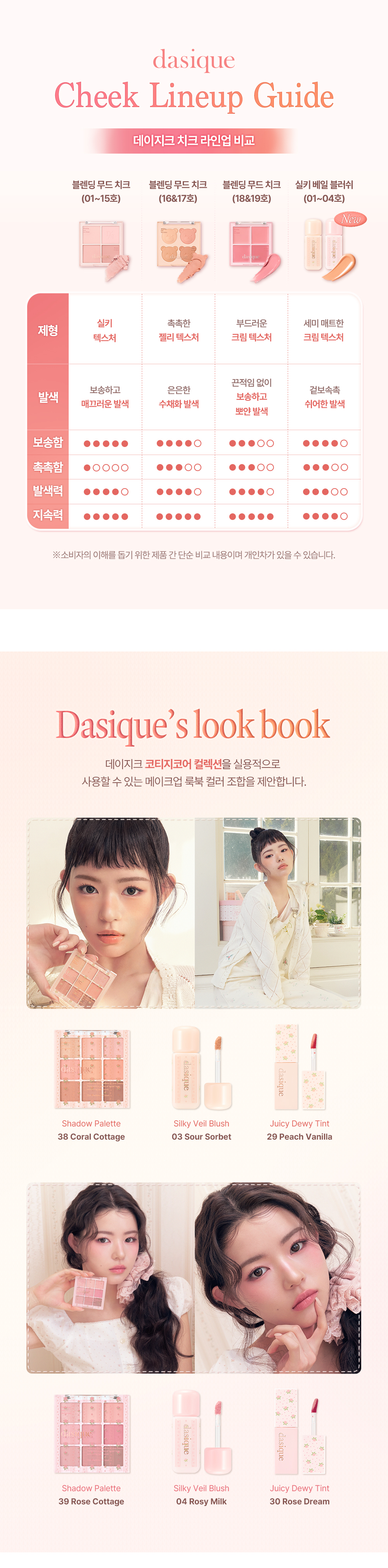 Cottagecore🧡系列～韓國 Dasique Silky Veil Blush 柔霧絲絨奶油胭脂液(#03-04) - 2色選擇