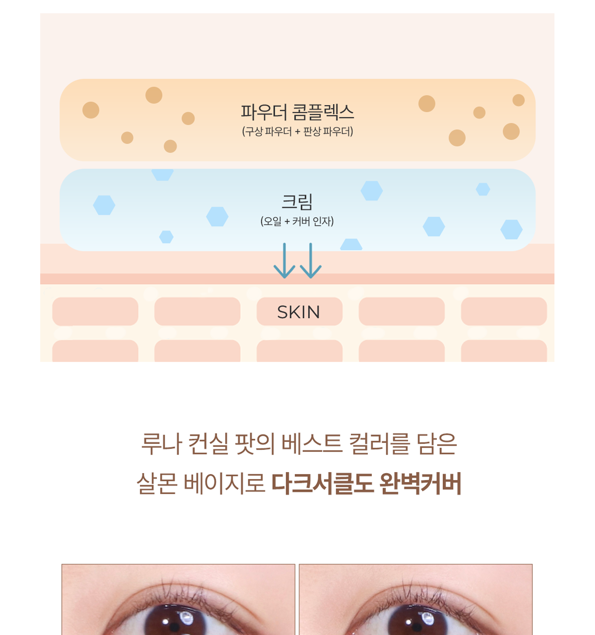 GlowPick🏆 韓國 LUNA Grinding Conceal Butter 研磨奶油遮瑕膏 - 4色選擇