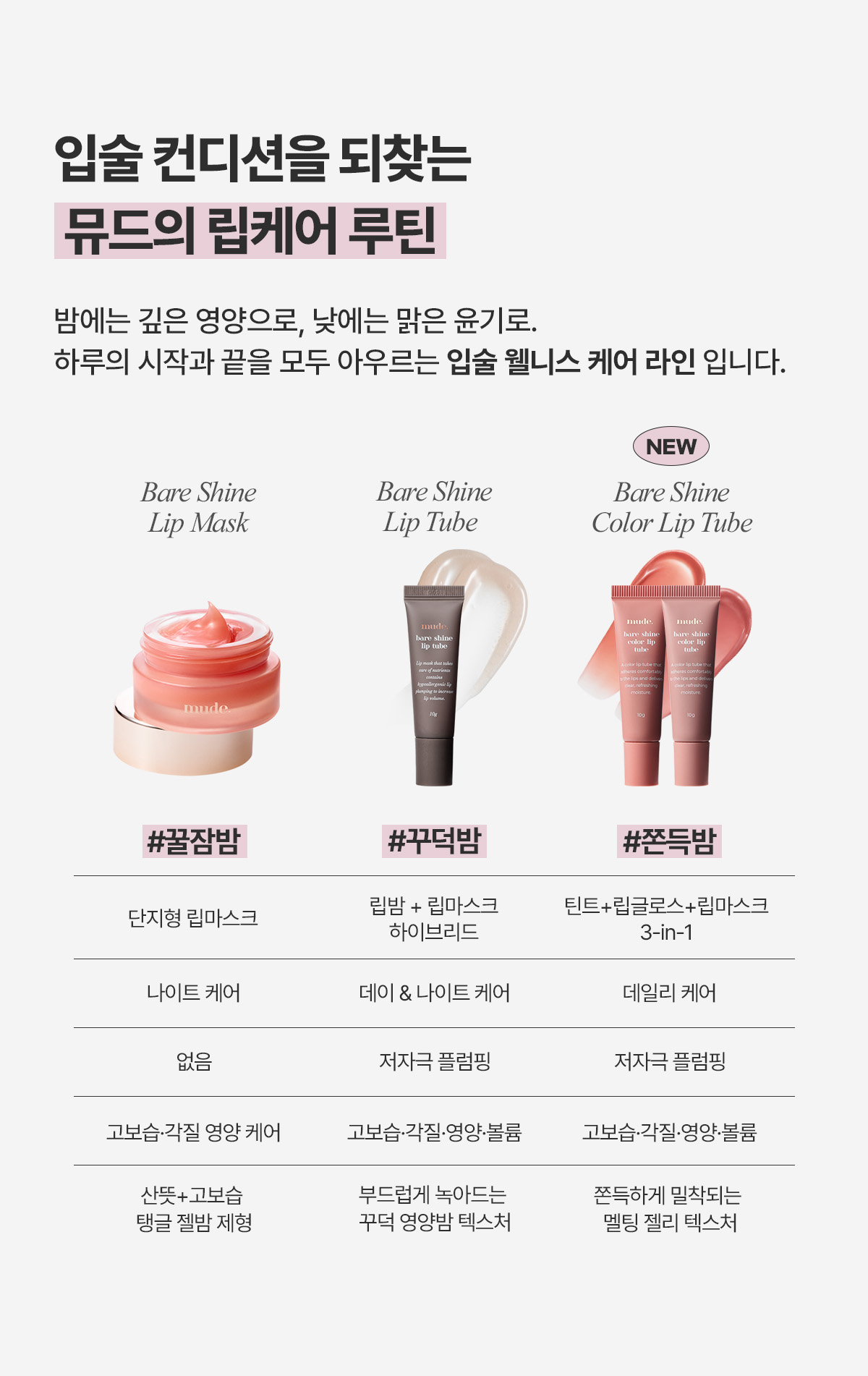 新增潤色版～針對乾裂唇 護唇新升級～韓國 Mude Bare Shine Color Lip Tube 玻璃光感✨果凍精華唇膜護唇霜(#00無色, 01-02自然潤色) - 3種選擇