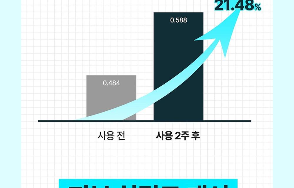 韓國 Wellage Hyper PDRN Repair Ampoule 高純度PDRN保濕彈力修護安瓶精華 - 30ml