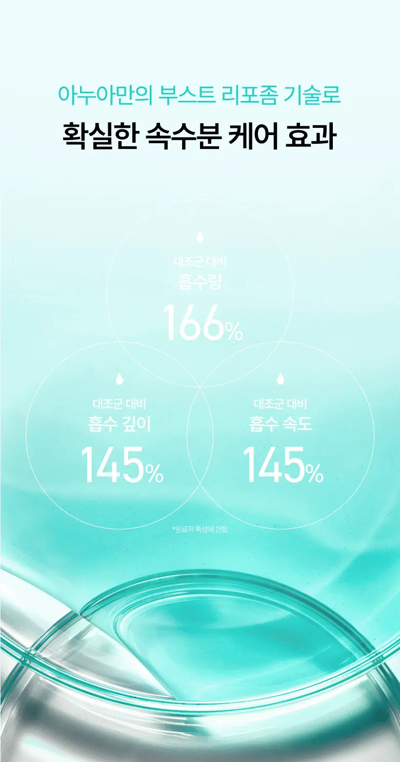 韓國 ANUA PDRN Hyaluronic Acid Booster Toner 鮭魚PDRN 透明質酸深層補水導入爽膚水 - 250ml