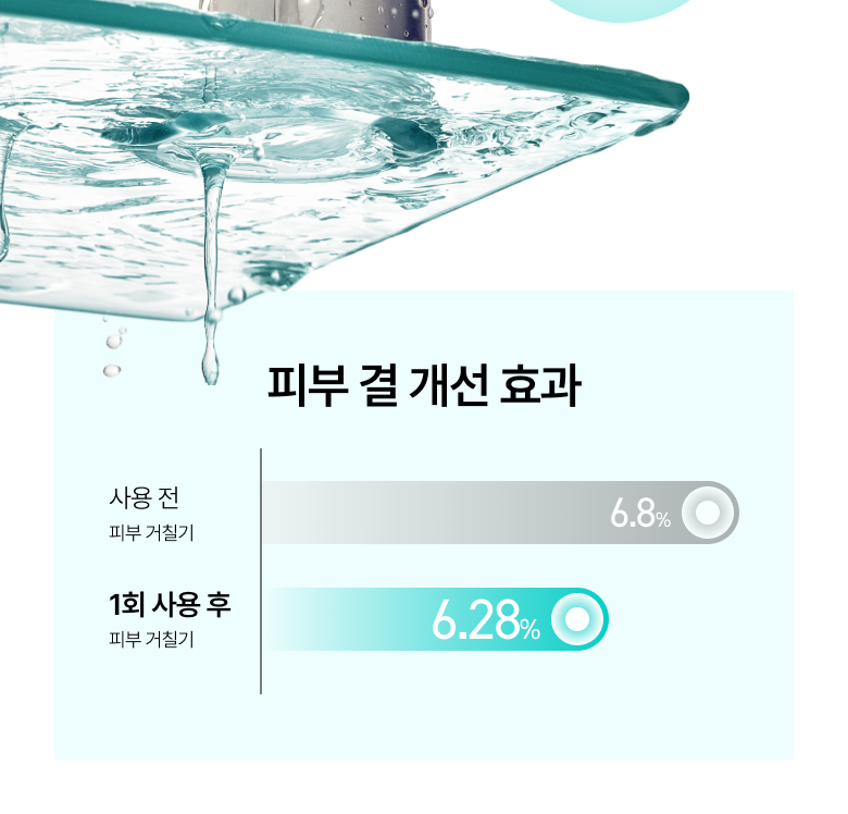 韓國 ANUA PDRN Hyaluronic Acid Booster Toner 鮭魚PDRN 透明質酸深層補水導入爽膚水 - 250ml