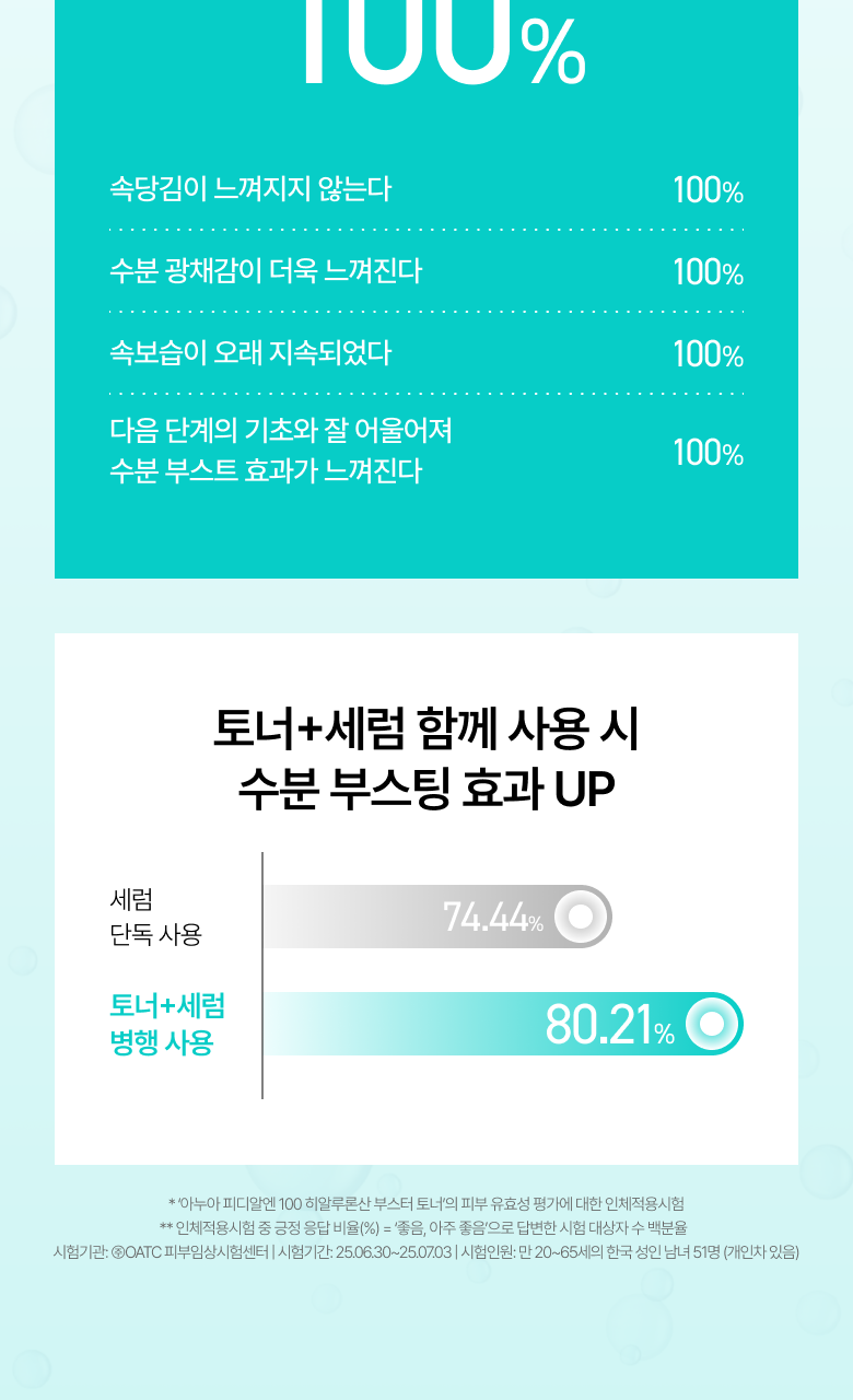 韓國 ANUA PDRN Hyaluronic Acid Booster Toner 鮭魚PDRN 透明質酸深層補水導入爽膚水 - 250ml