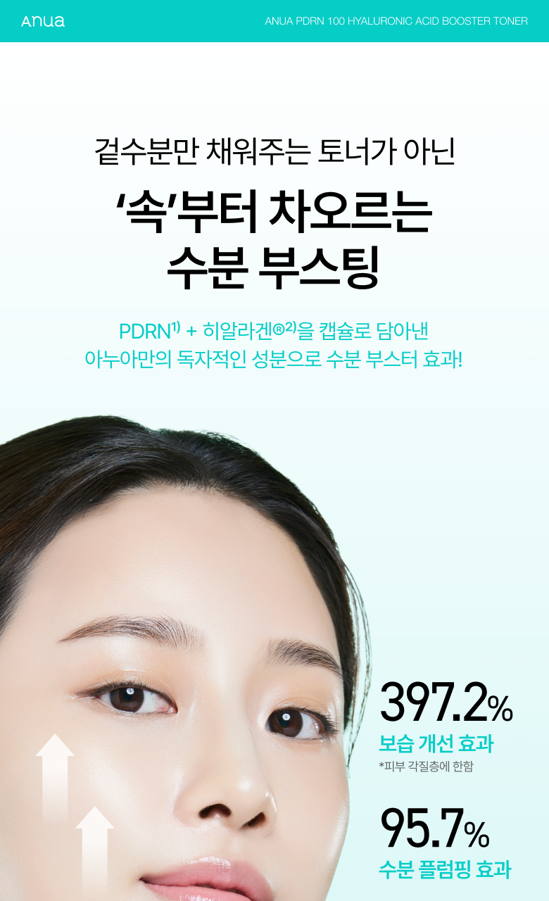 韓國 ANUA PDRN Hyaluronic Acid Booster Toner 鮭魚PDRN 透明質酸深層補水導入爽膚水 - 250ml
