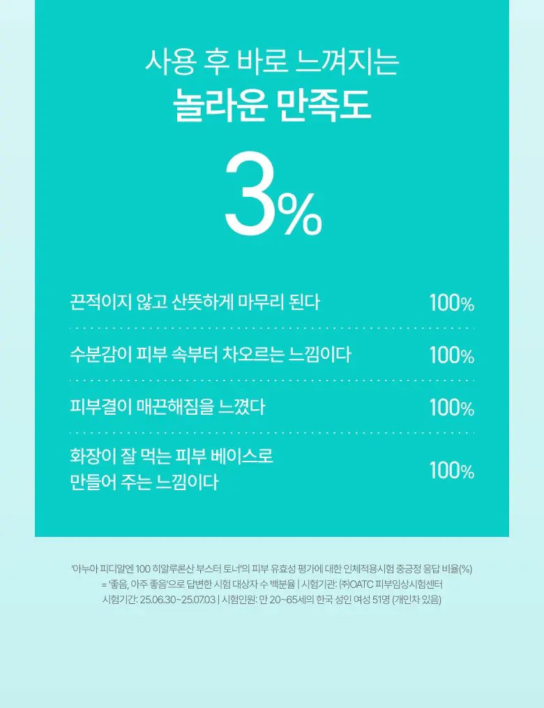 韓國 ANUA PDRN Hyaluronic Acid Booster Toner 鮭魚PDRN 透明質酸深層補水導入爽膚水 - 250ml