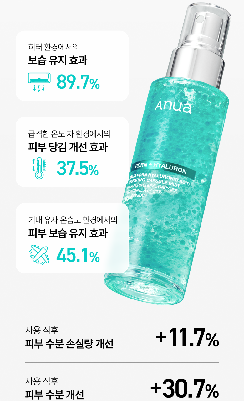 韓國 ANUA PDRN Hyaluronic Acid Hydrating Capsule Mist 鮭魚PDRN X 透明質酸保濕膠囊噴霧 - 100ml