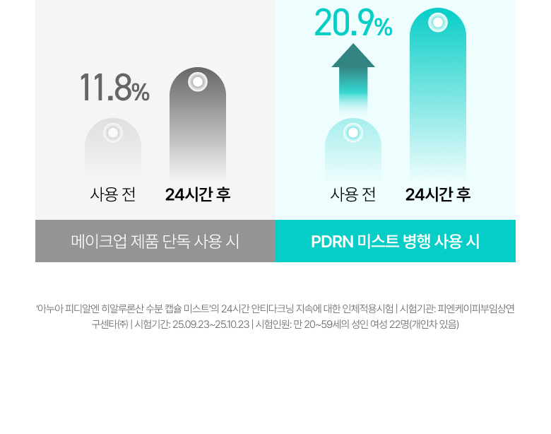 韓國 ANUA PDRN Hyaluronic Acid Hydrating Capsule Mist 鮭魚PDRN X 透明質酸保濕膠囊噴霧 - 100ml